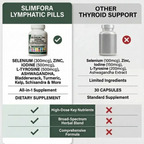 Slimfora Lymphatic Drainage Pills
