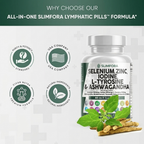 Slimfora Lymphatic Drainage Pills