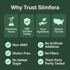 Slimfora® Thyroid & Metabolism Support