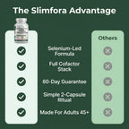 Slimfora® Thyroid & Metabolism Support