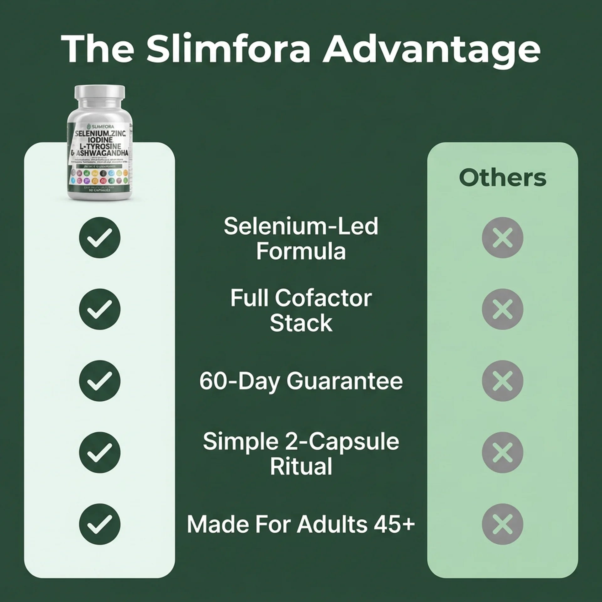 Slimfora® Thyroid & Metabolism Support