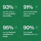 FreshBalance Wellness Drops